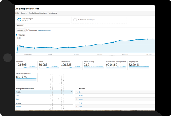 Google Analytics